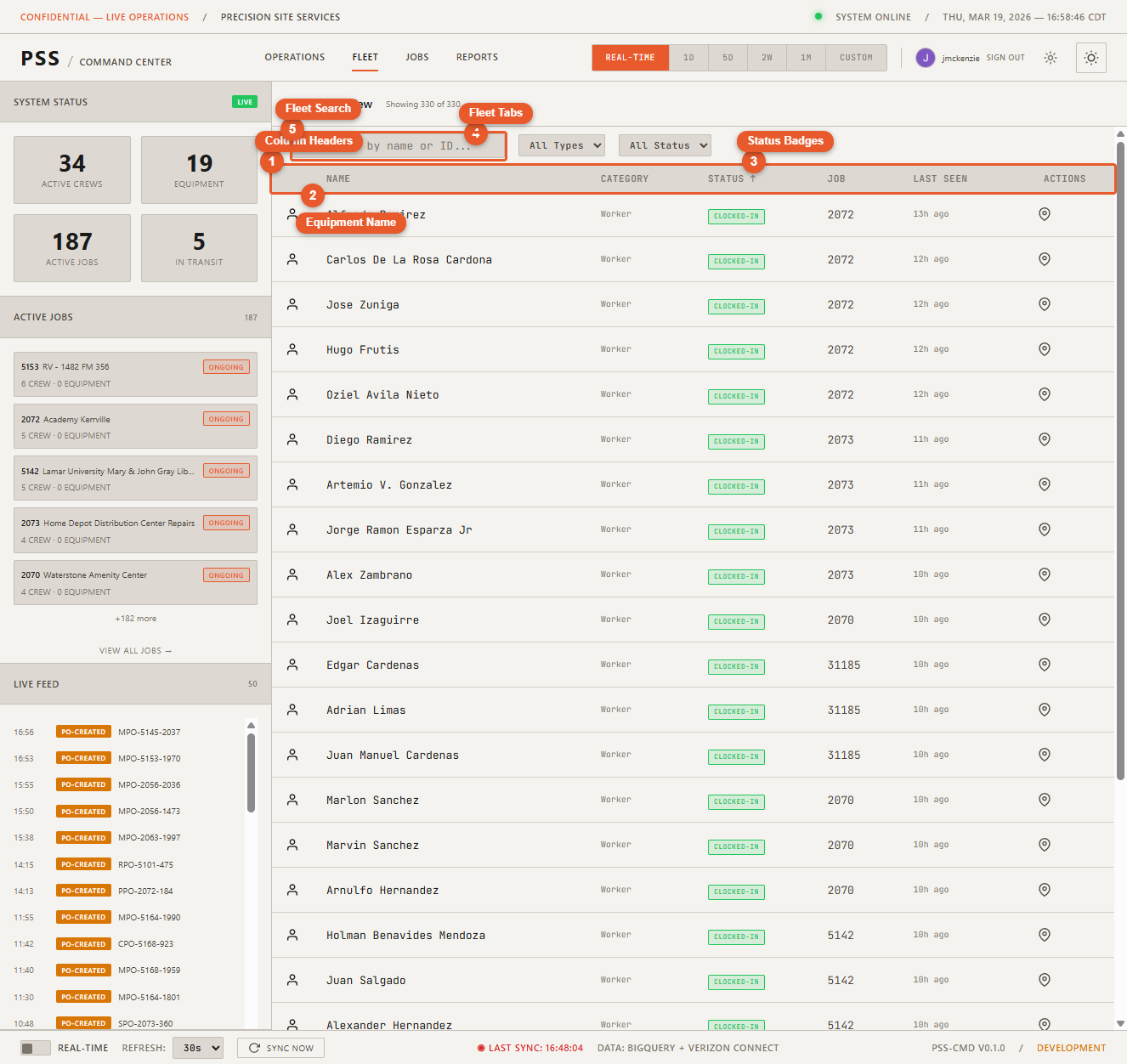 Fleet page showing the full equipment table with all columns: Name, Type, Status (with colored badges), Last position, Last updated timestamp, and Job assignment