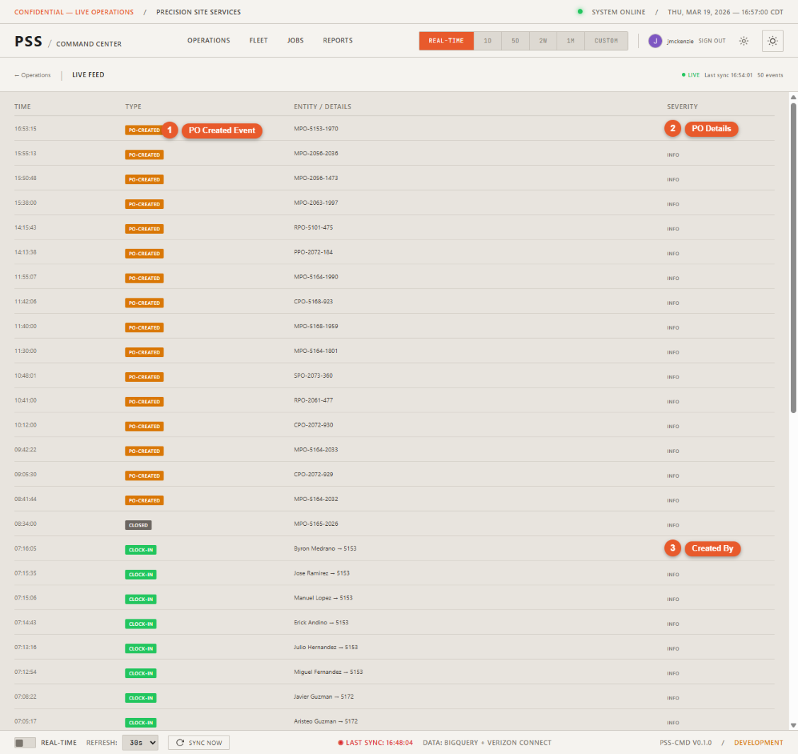 Live feed page showing PO events including a PO Created event and a PO Status Change event, each with the PO details, worker name, and updated status displayed