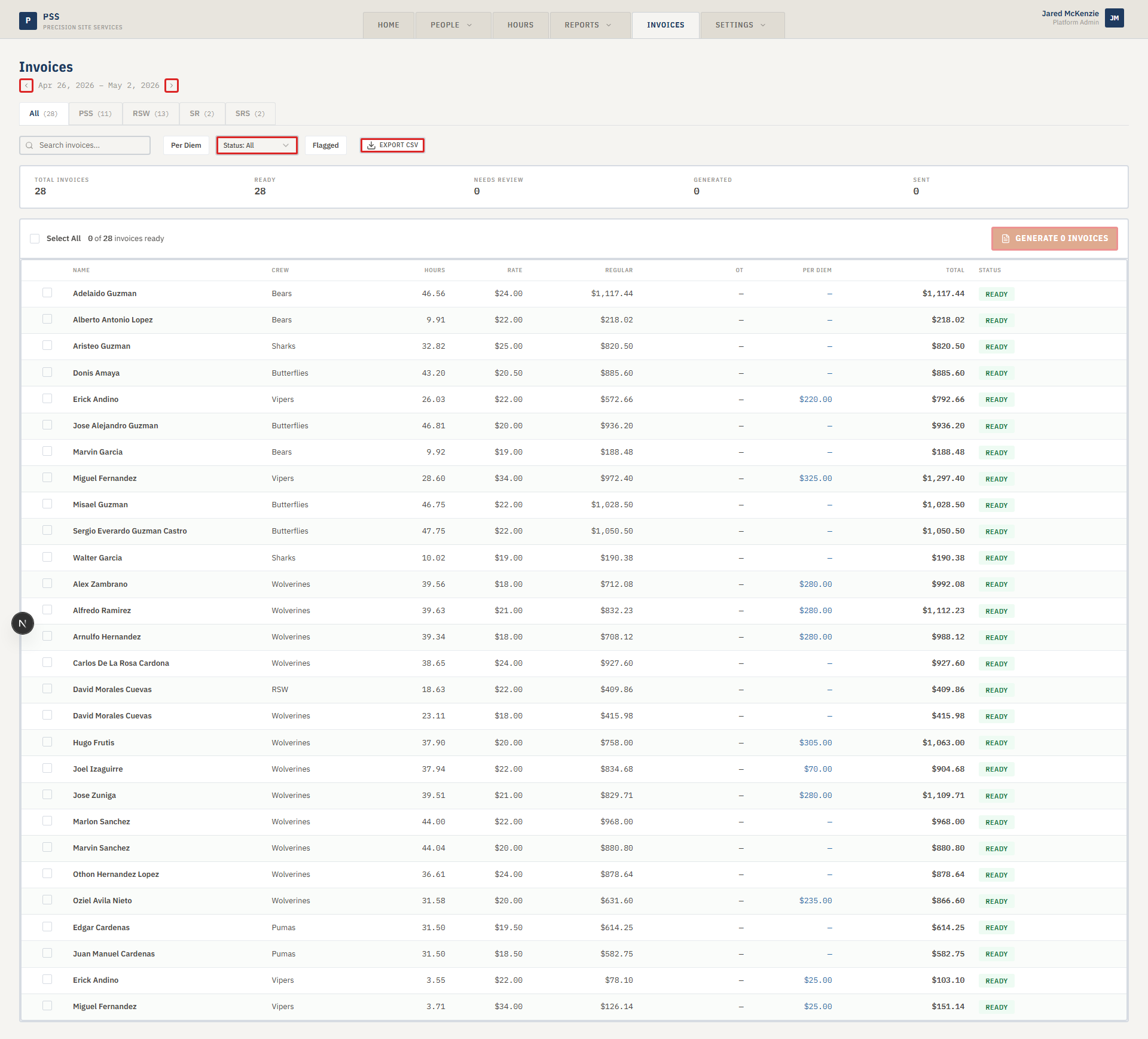 Invoices tab overview