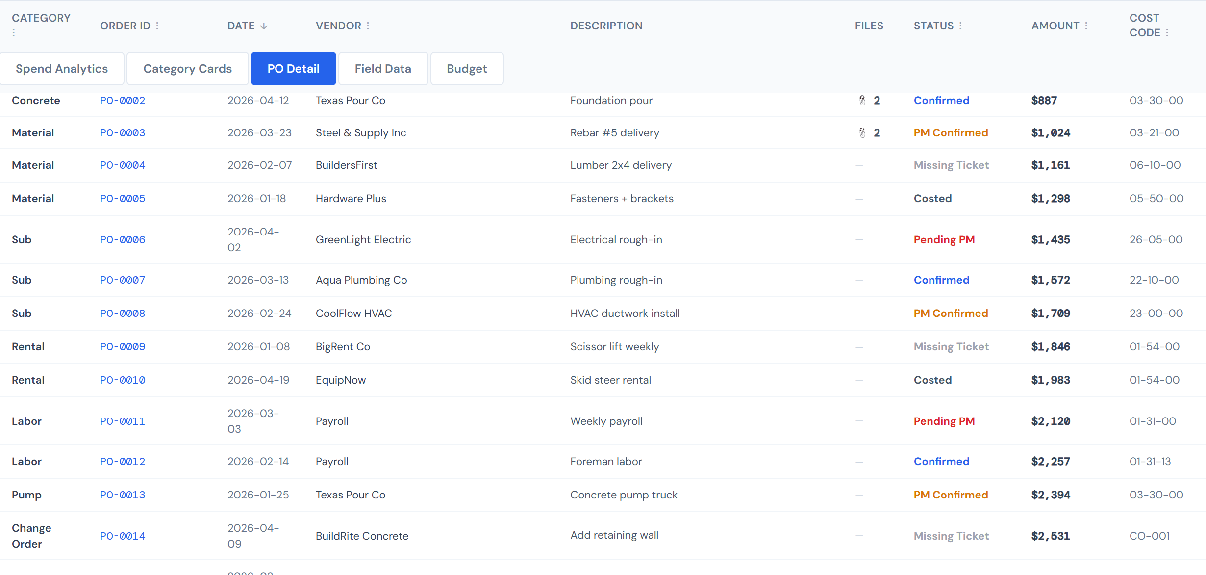 JCI Dashboard Job Detail PO Detail tab showing a table of purchase orders with status badges in multiple colors — several blue Confirmed rows, two green Accounting Costed rows, one amber PM Confirmed row, and one red Pending PM row