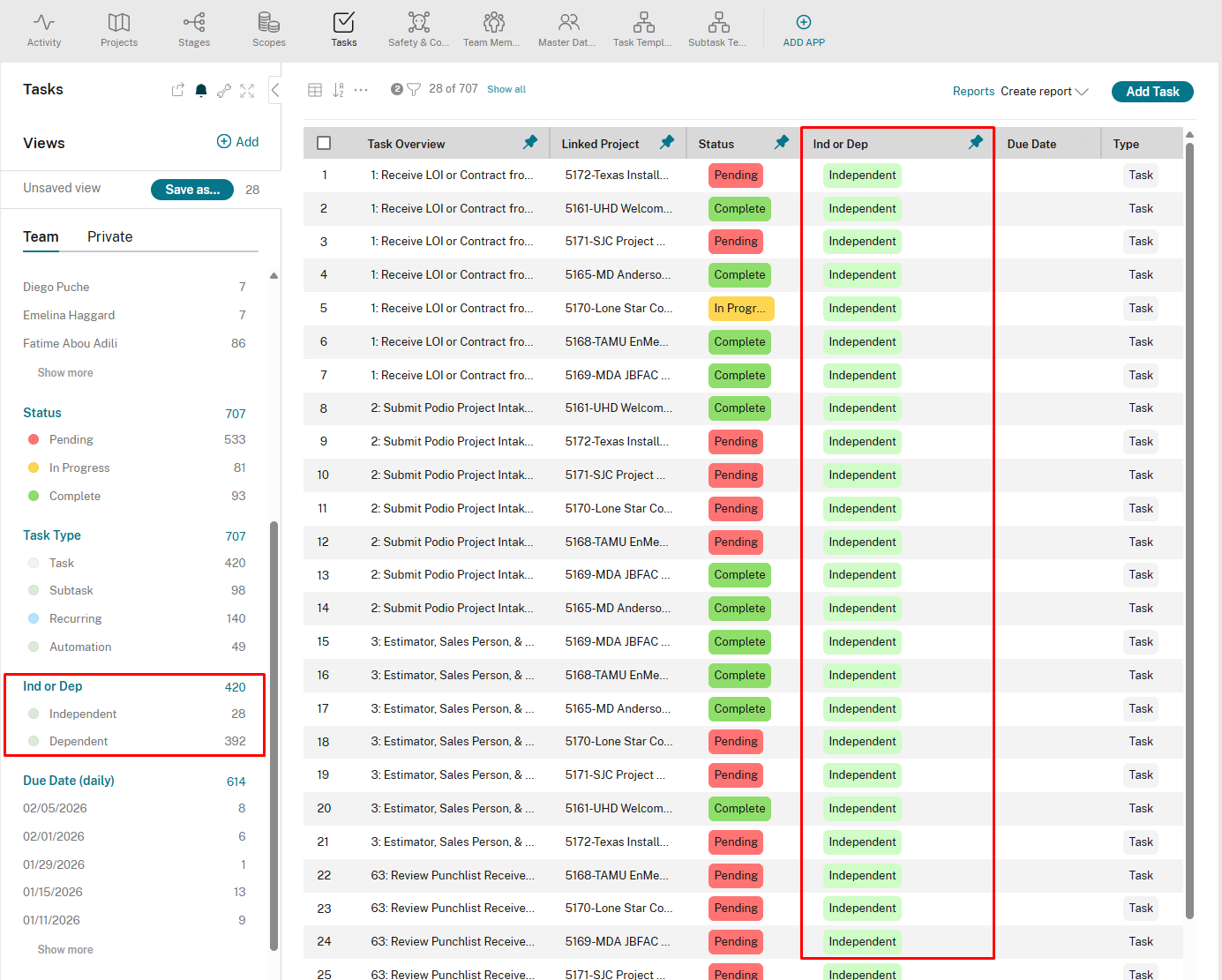 Task showing Dependencies field with linked prerequisite